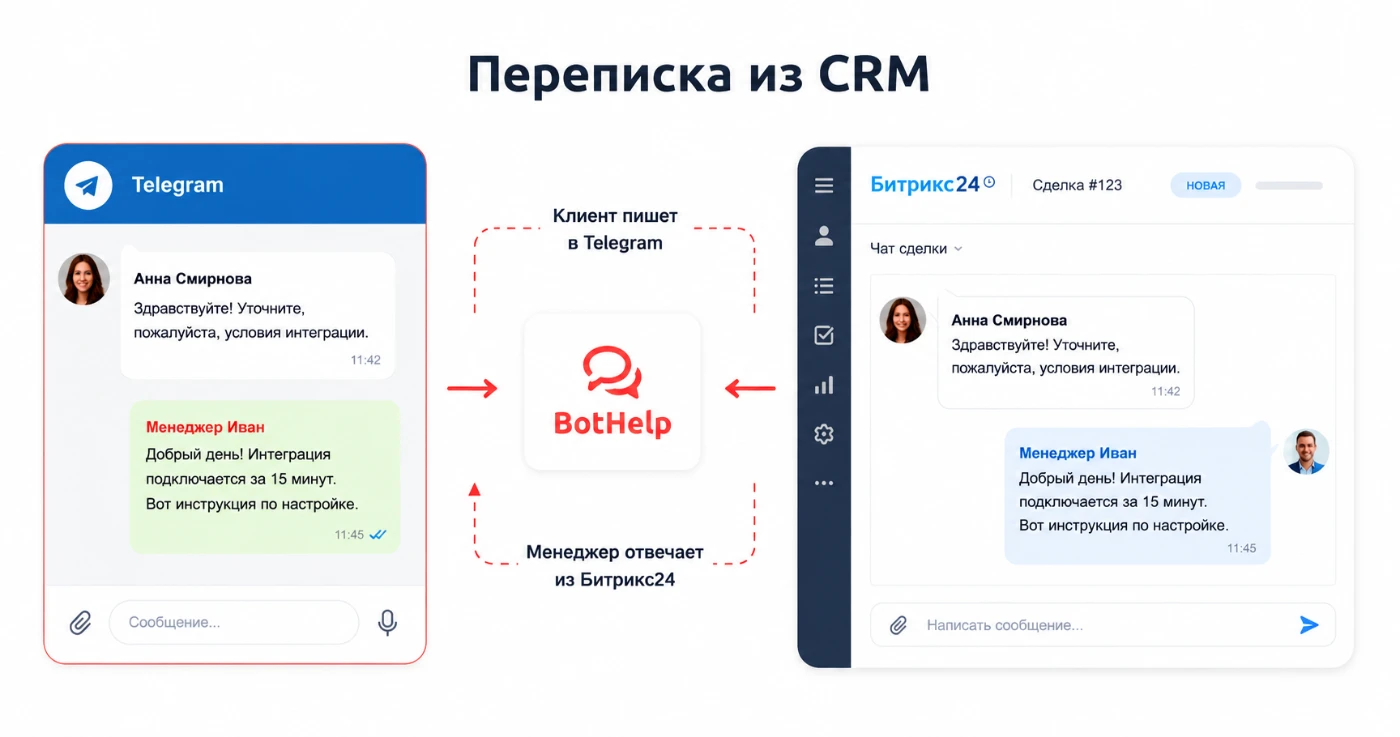 Переписка с клиентом из карточки сделки Битрикс24