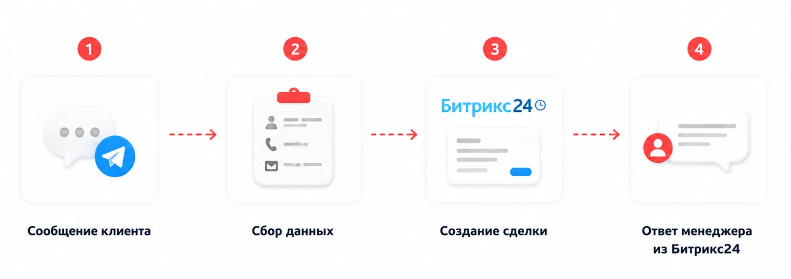 Как BotHelp передаёт заявку из чат-бота в Битрикс24