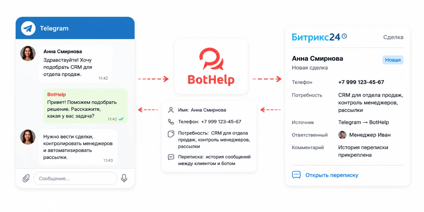 Интеграция BotHelp и Битрикс24: передача заявки и переписки из чат-бота в CRM