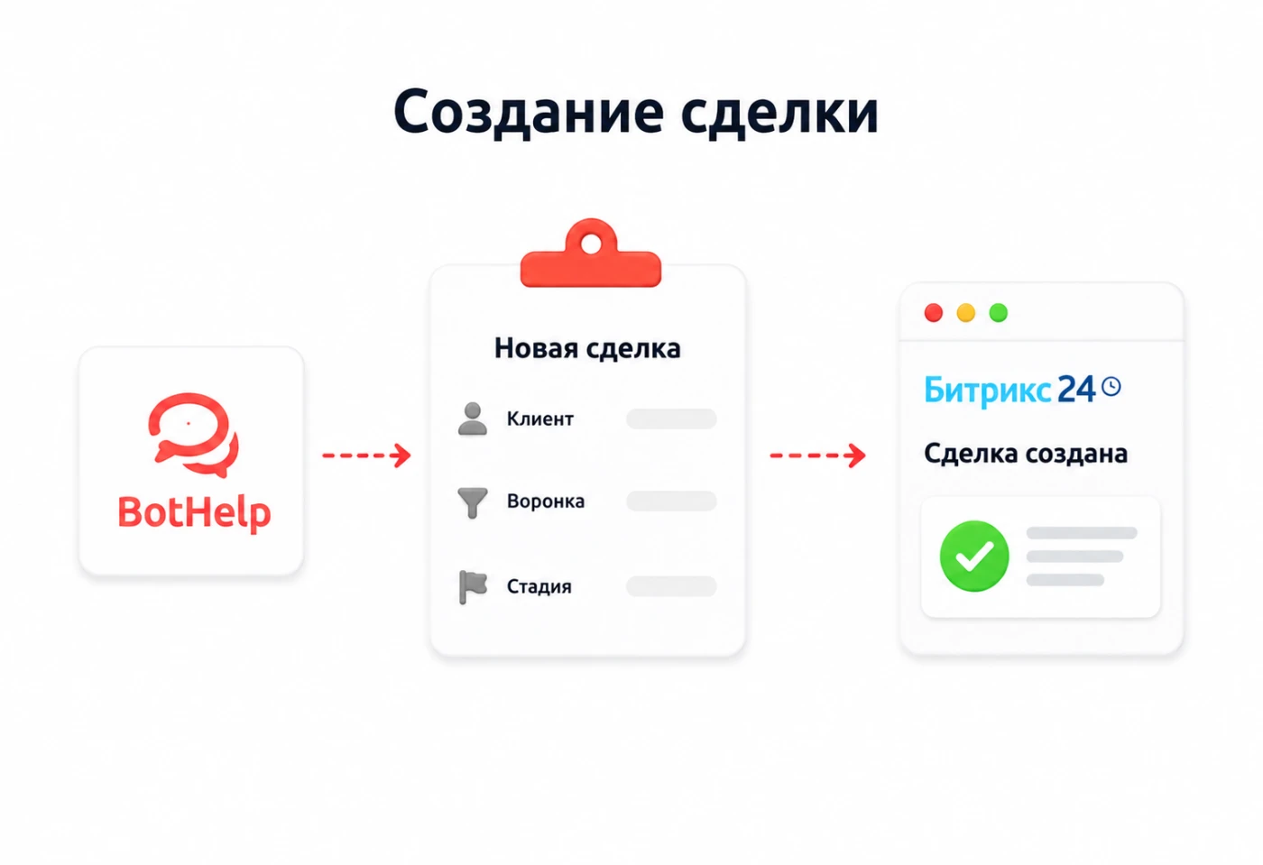 Автоматическое создание лида или сделки Битрикс24 из BotHelp