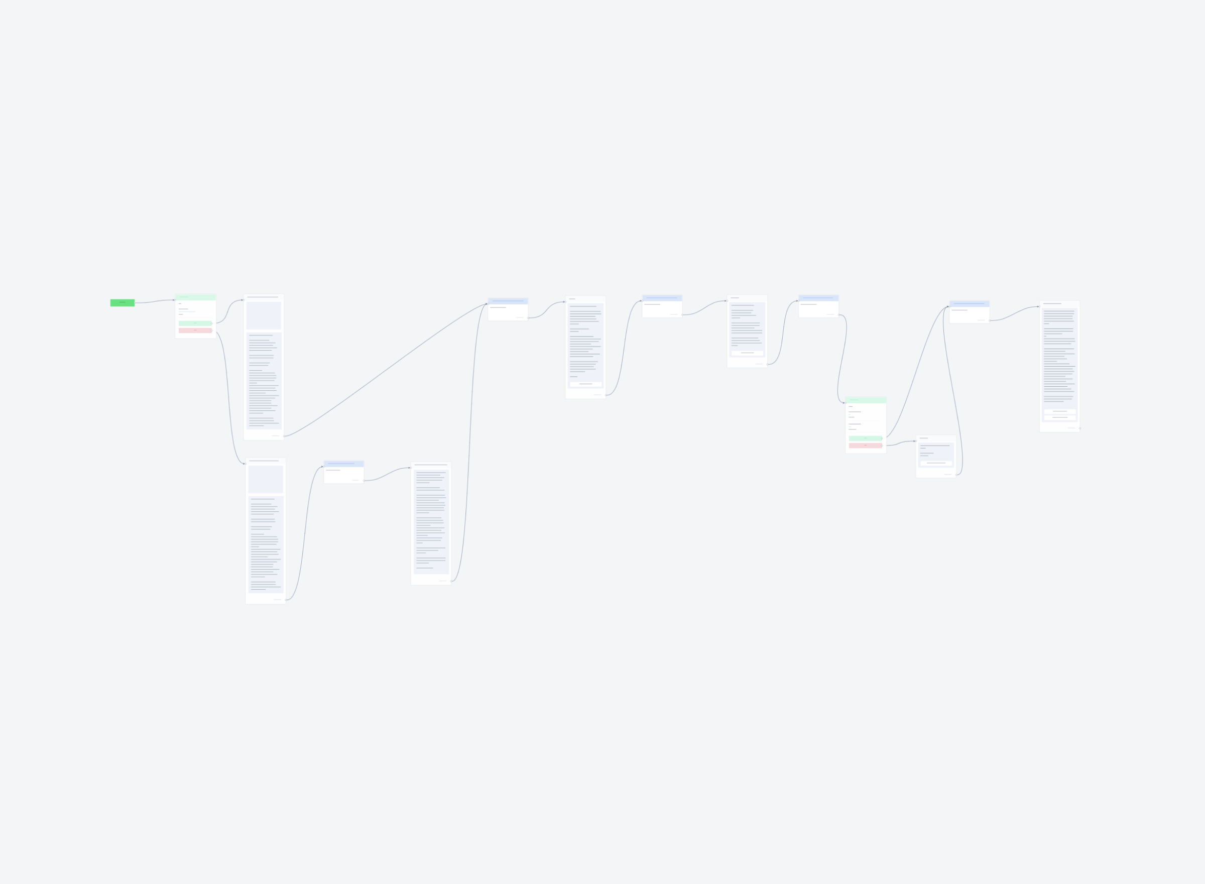 Автовебинарная воронка в чат-боте