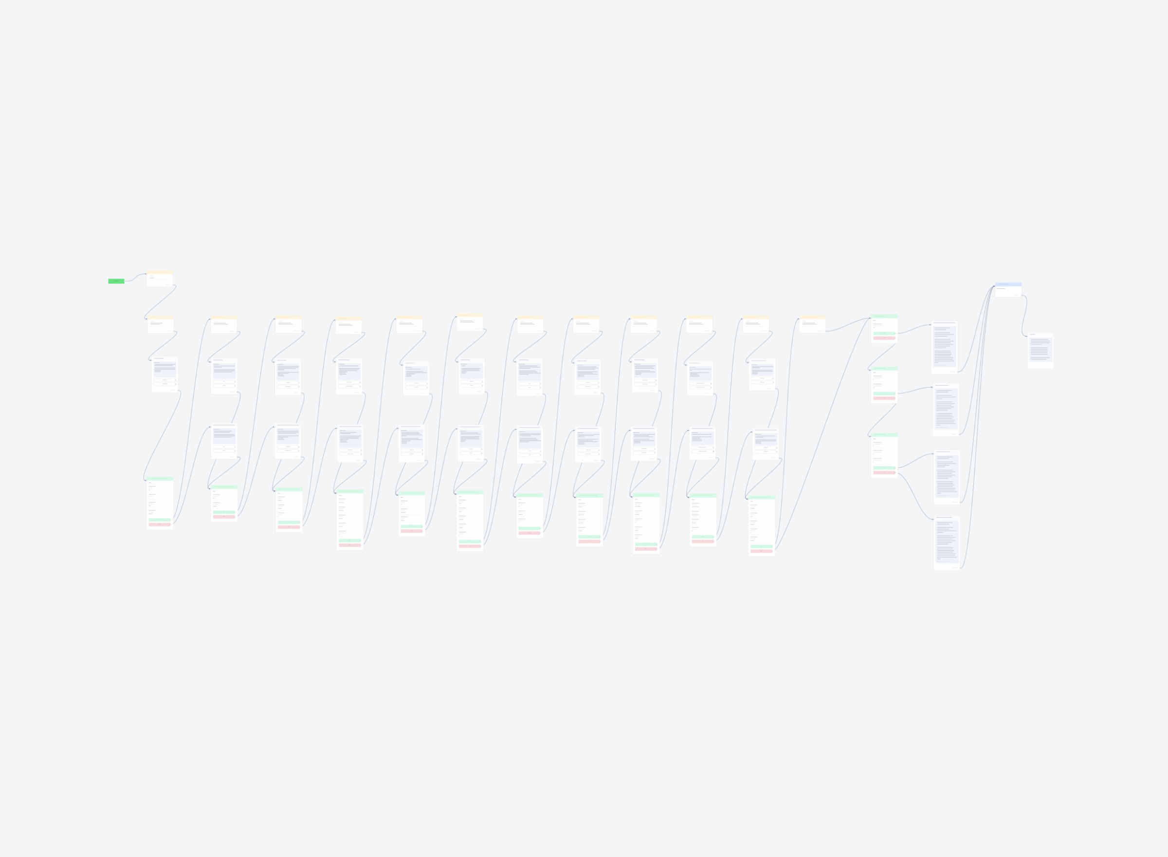 Сценарий викторины для чат-бота