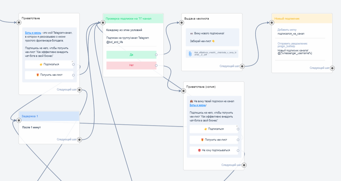 Проверка подписки на Telegram-канал