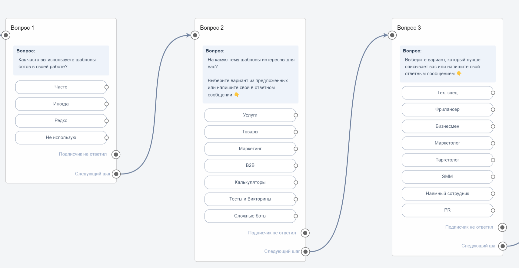 Социологический опрос