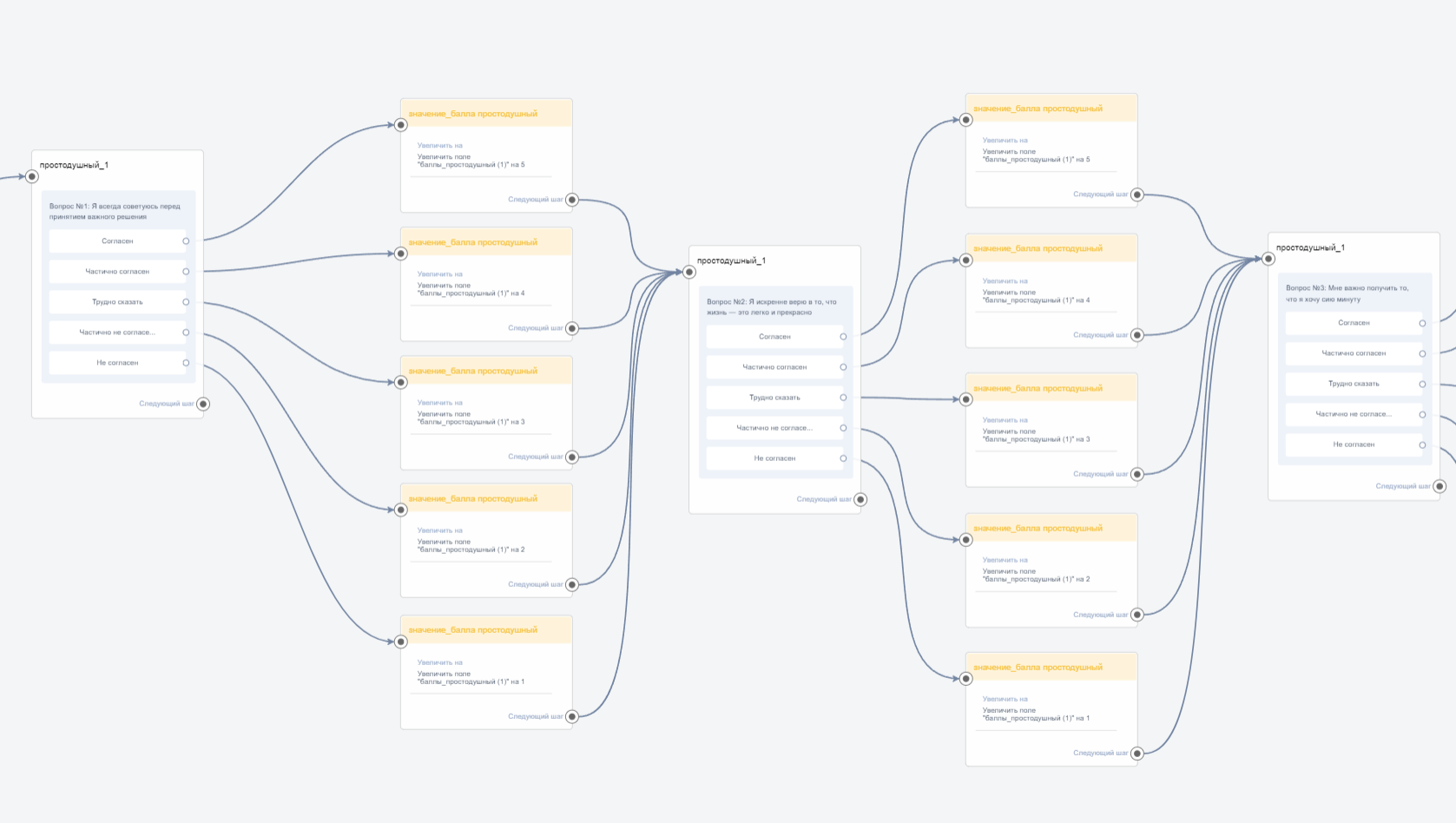 Тест на определение архетипа