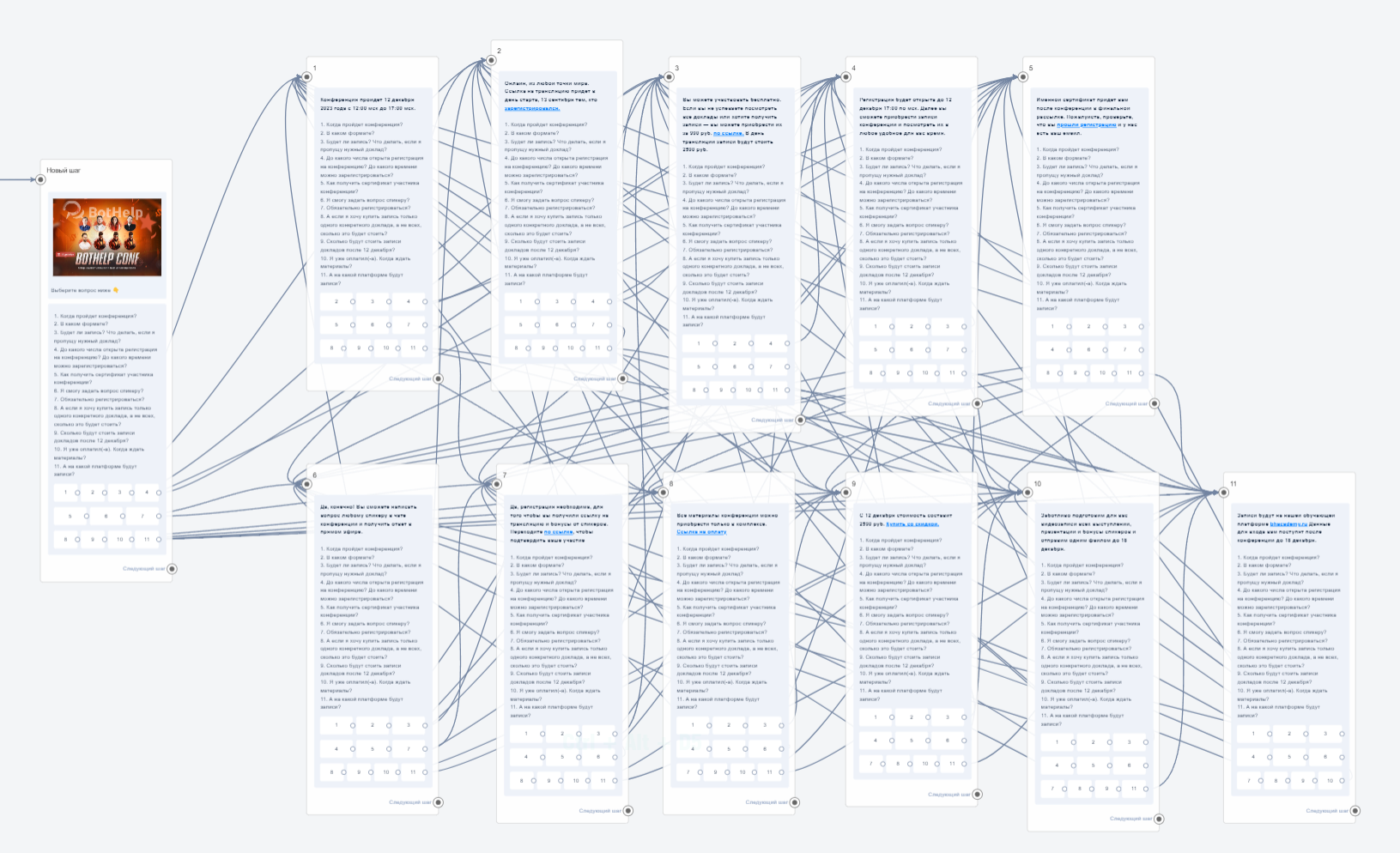 FAQ с перекрестным меню