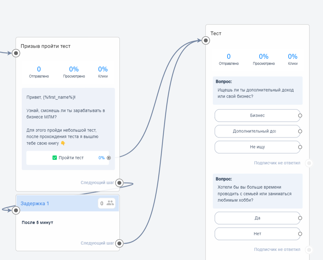 Сетевой бизнес (МЛМ)