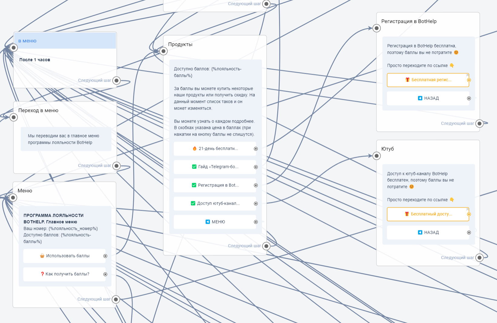 Программа лояльности