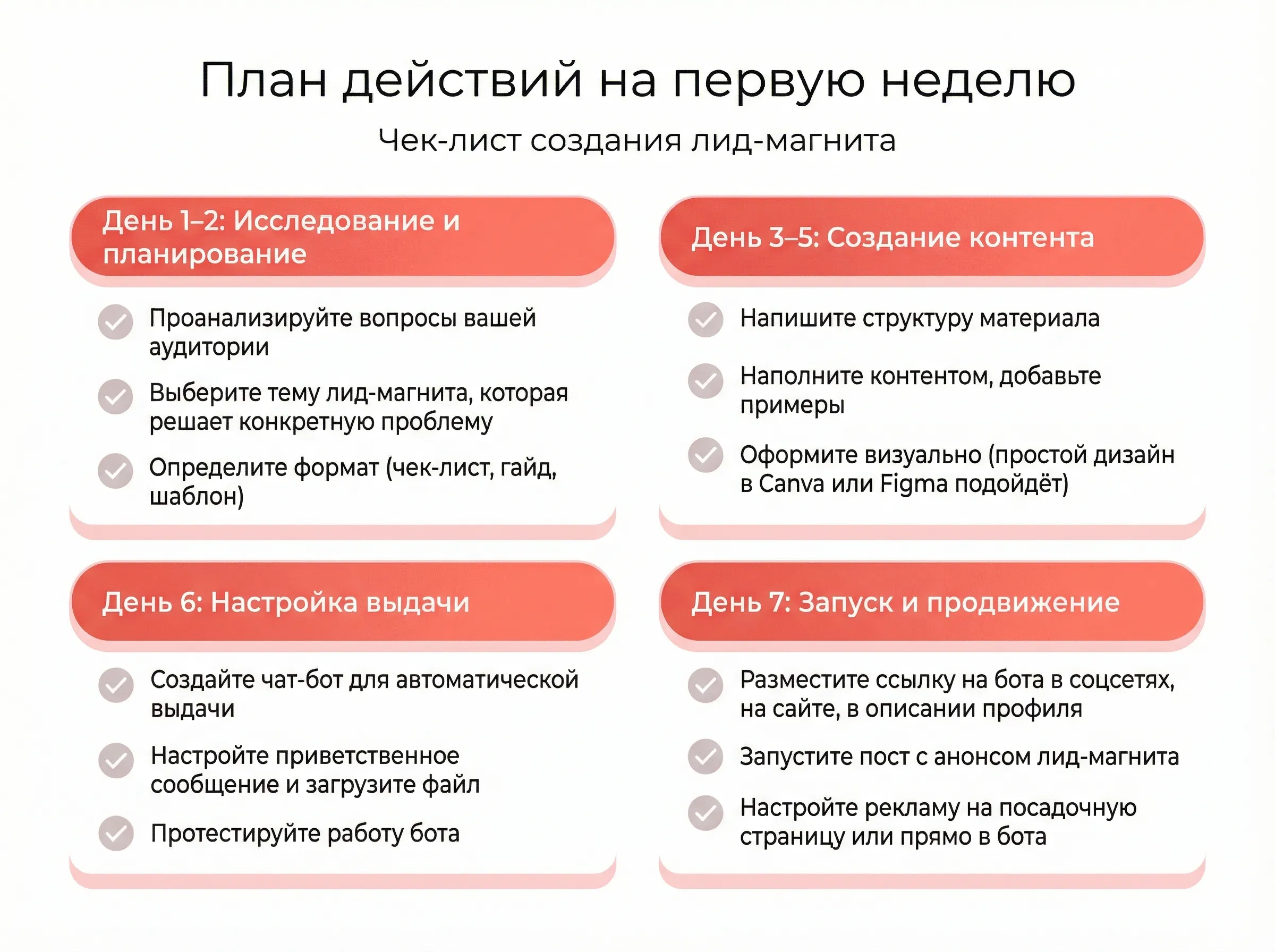 Чек-лист создания лид-магнита