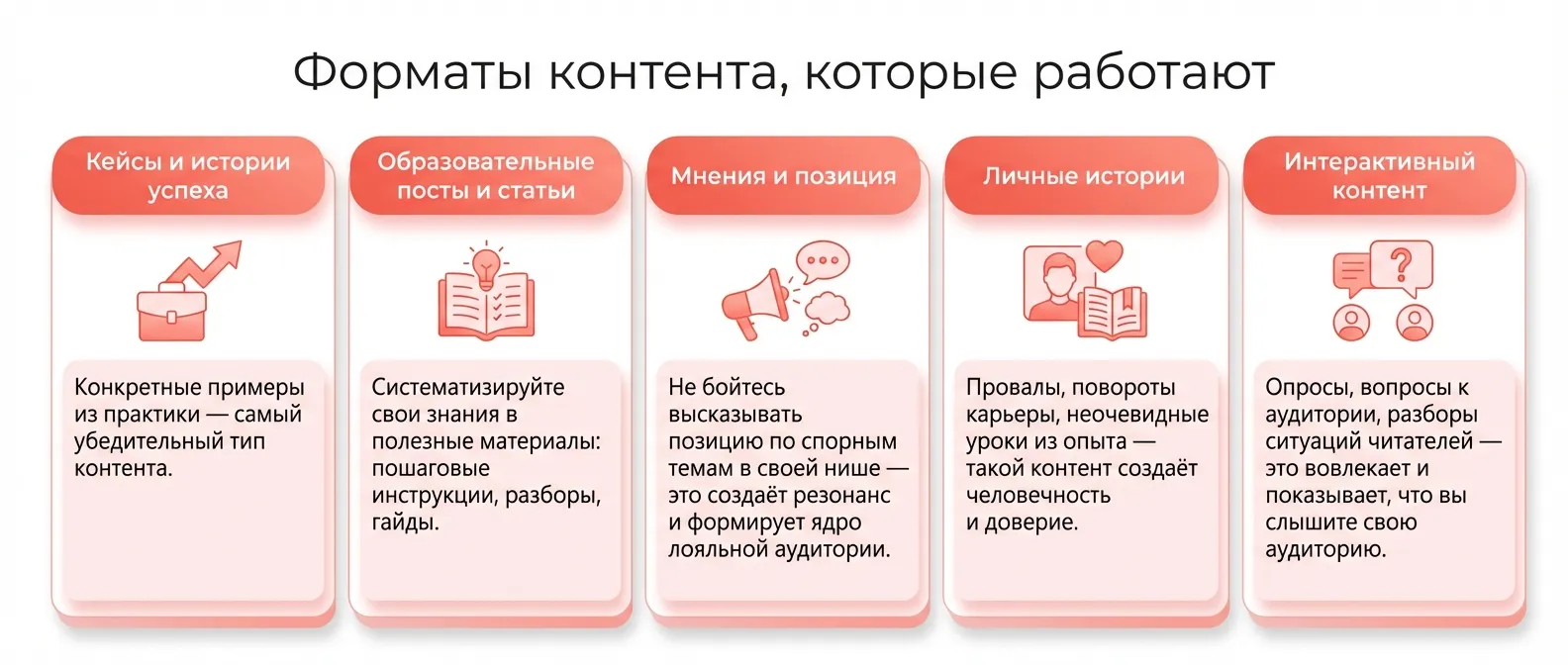 Форматы контента для развития личного бренда