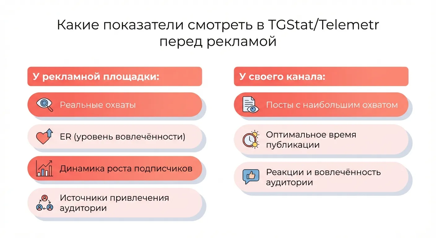 Какие показатели смотреть перед закупкой рекламы