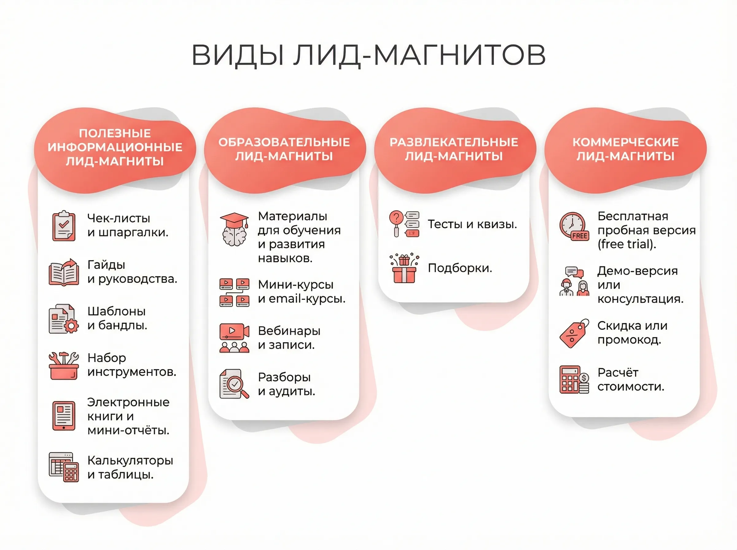 Виды лид-магнитов