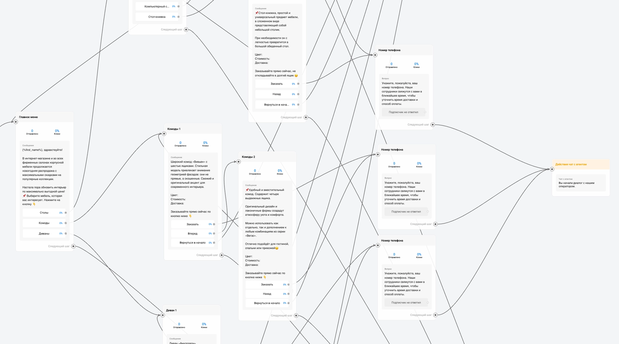 Каталог товаров в MAX