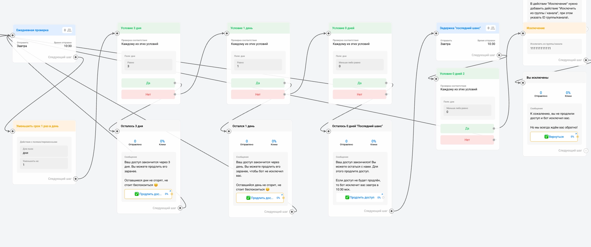 Клуб по подписке в MAX