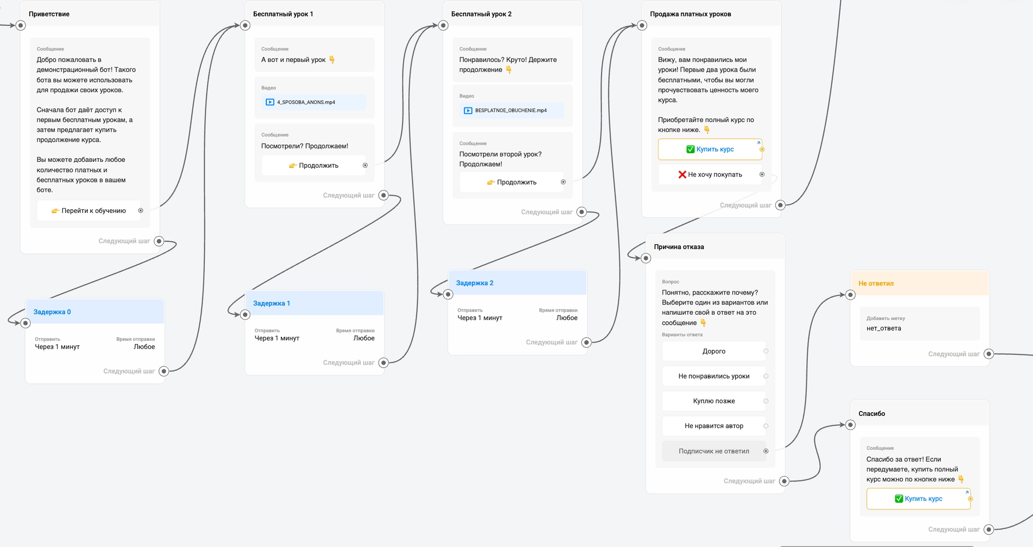 Продажа уроков в MAX