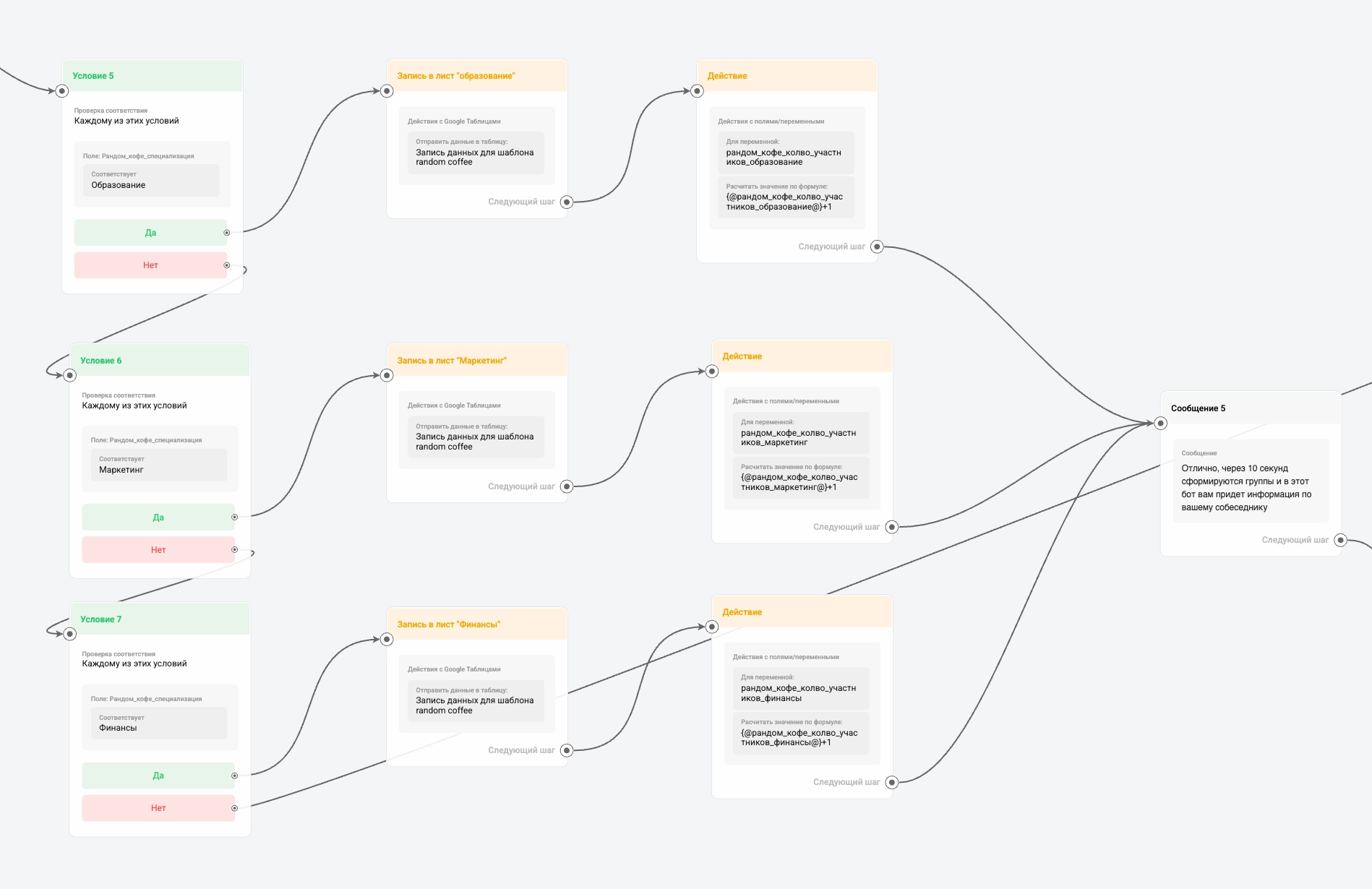 Бот “Random coffee”