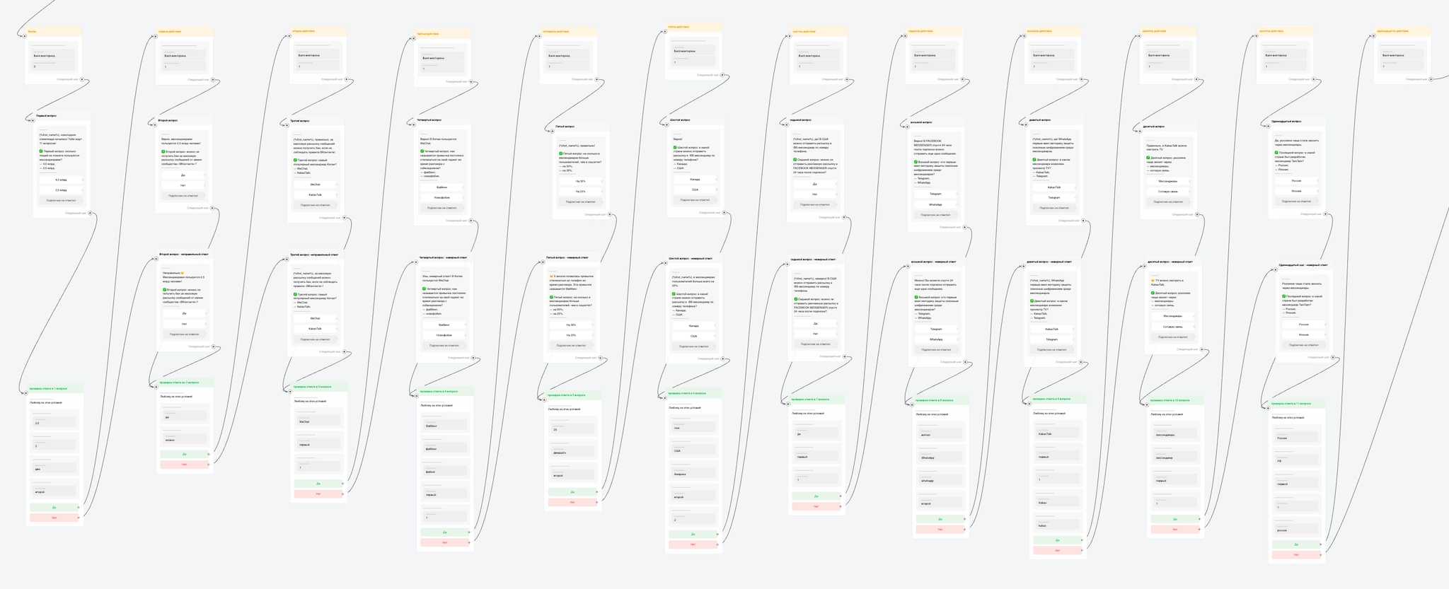 Викторина с подсчетом баллов в MAX