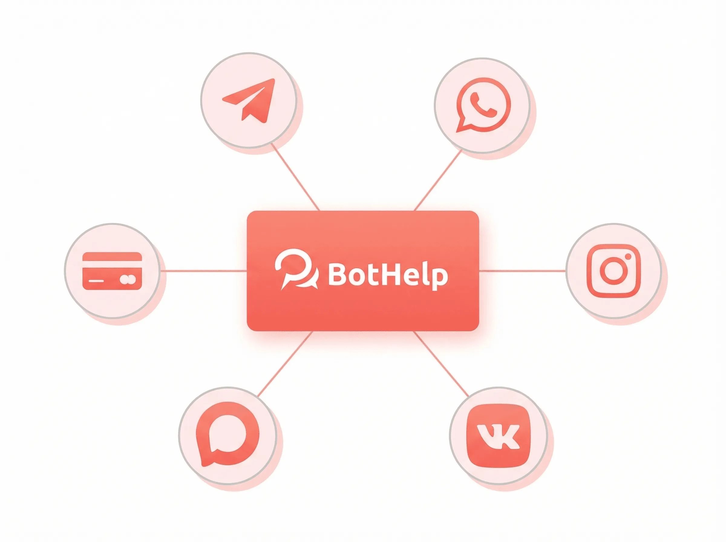 BotHelp для мессенджеров и оплат