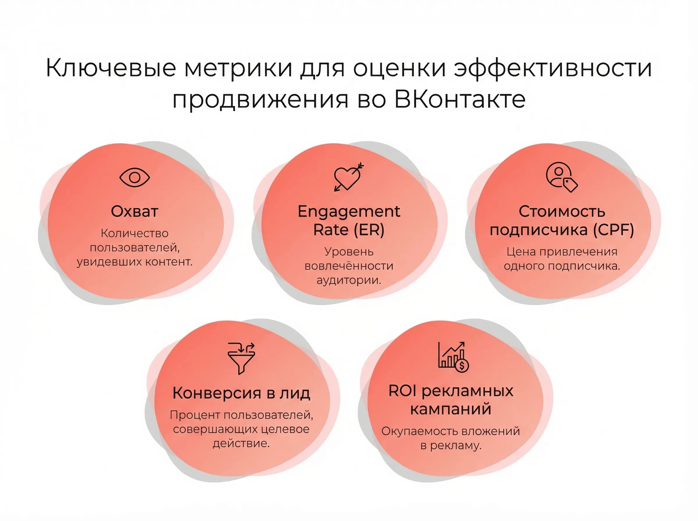 Метрики для оценки эффективности продвижения во ВКонтакте