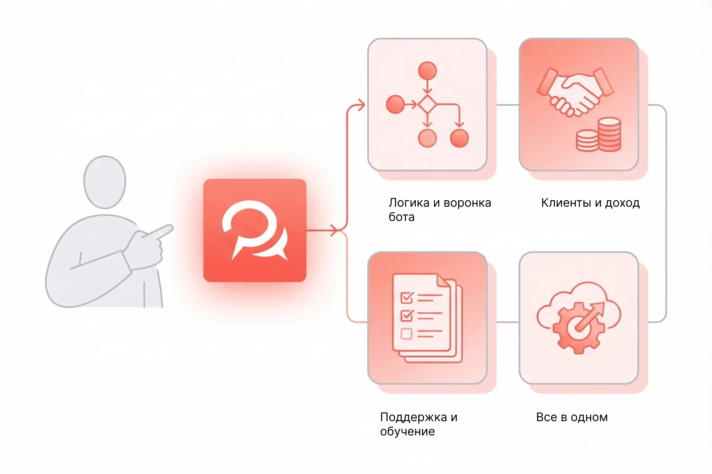 Преимущества BotHelp для специалистов