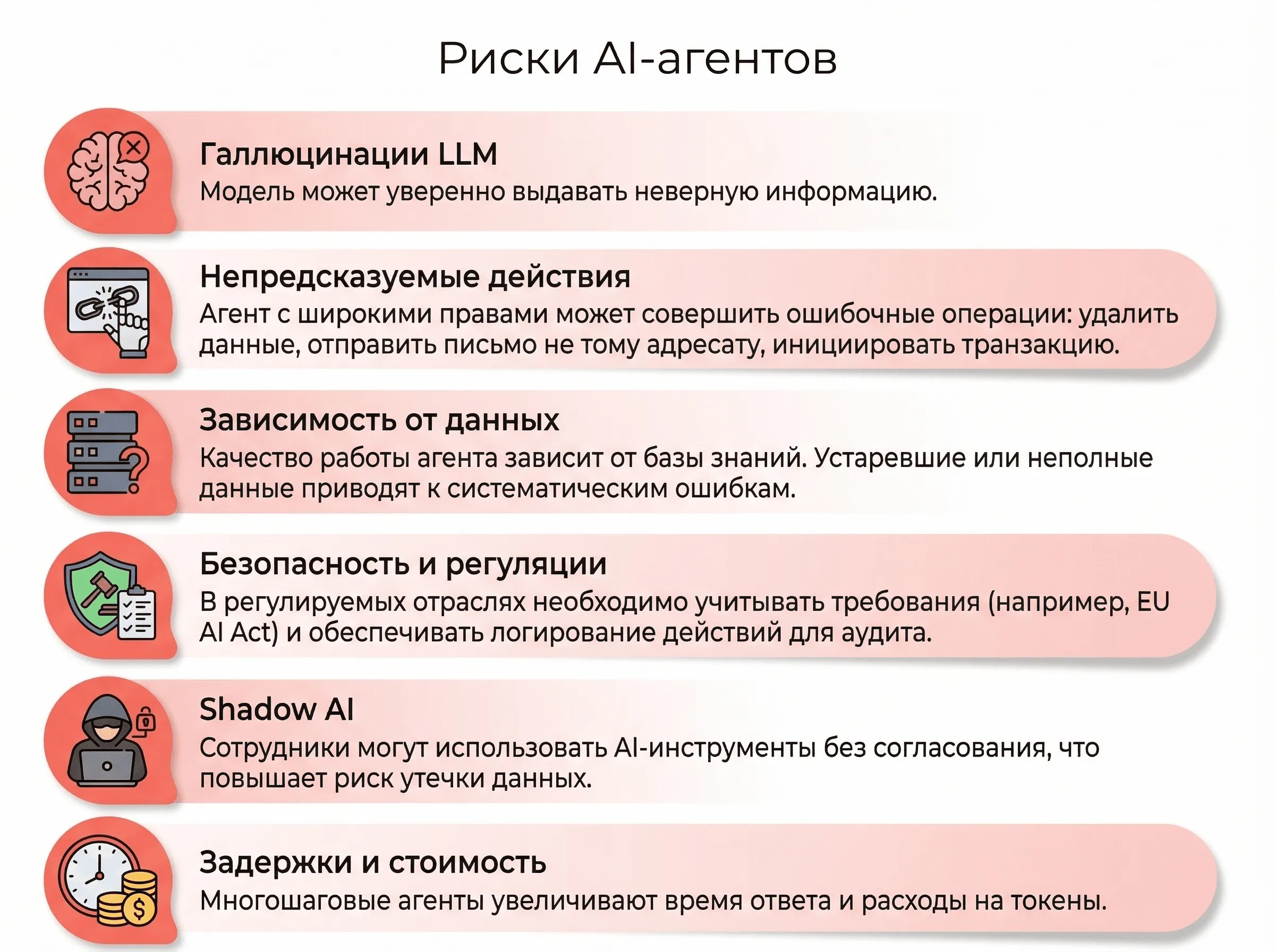 Риски AI-агентов