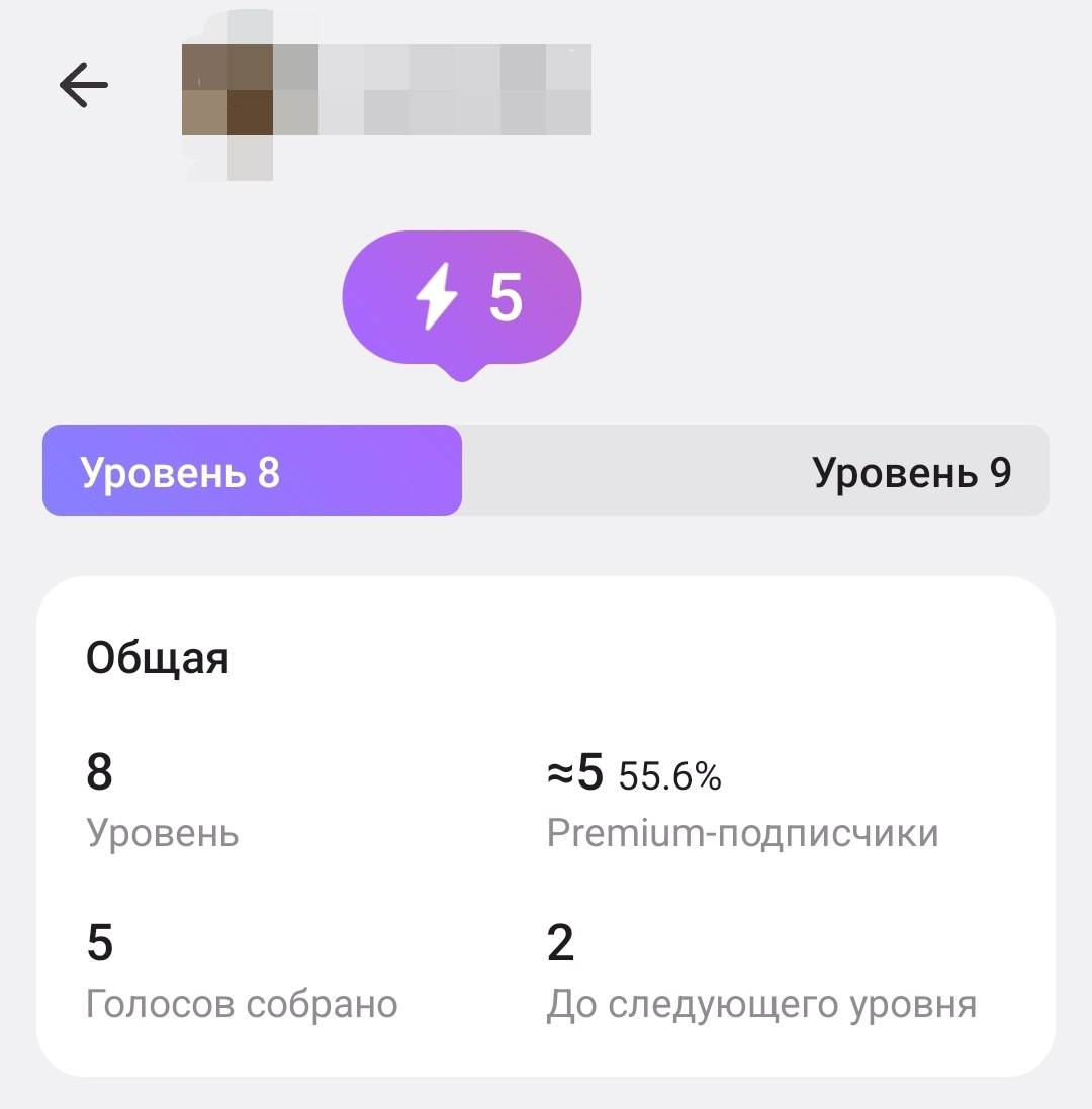 Уровни буста Telegram