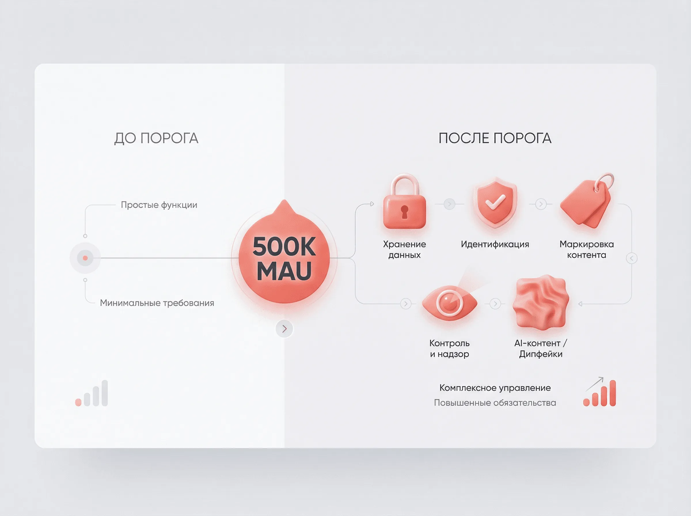 Усиление требований к AI-платформам