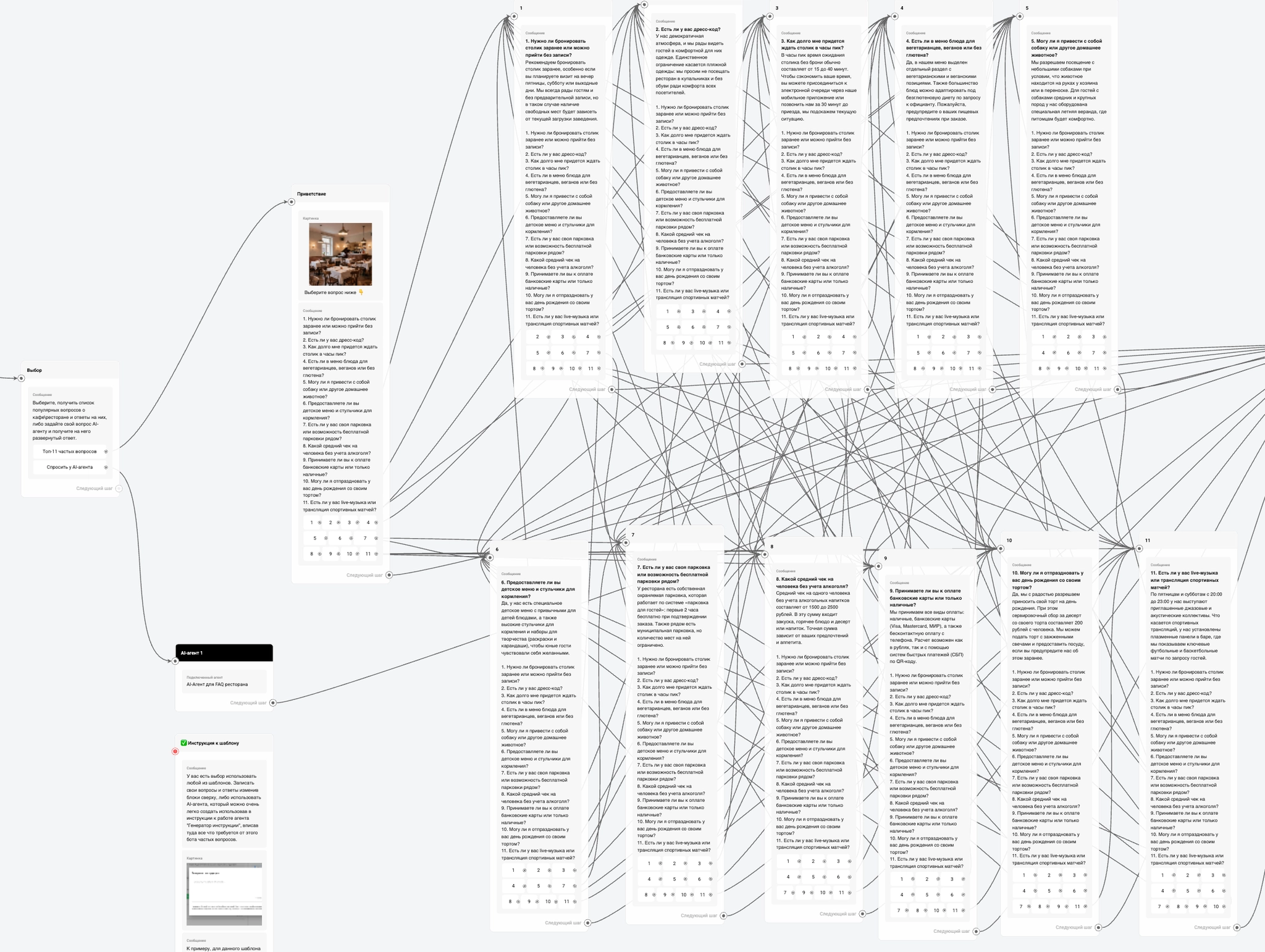 FAQ: Автоответы на частые вопросы для ресторанов и кафе