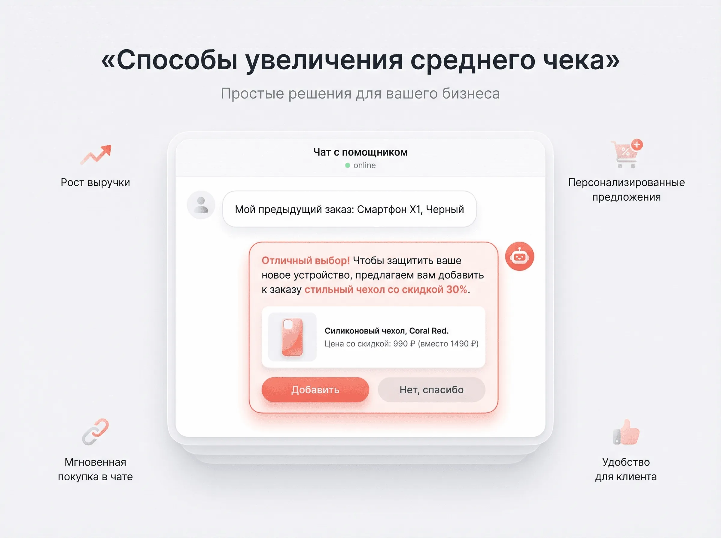 Как увеличить средний чек в бизнесе: наглядный пример кросс-продажи в момент оформления заказа.