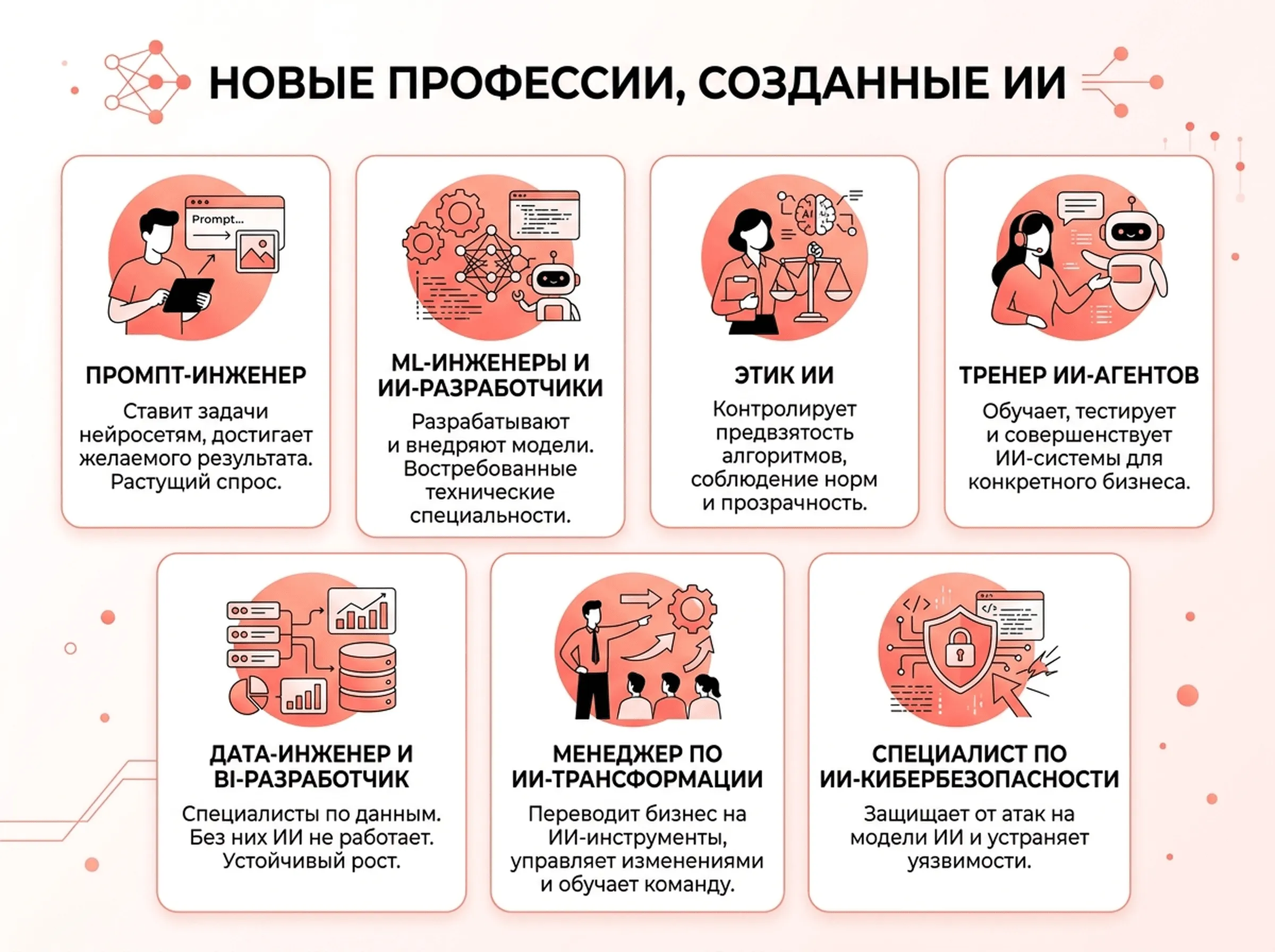 Новые ИИ профессии