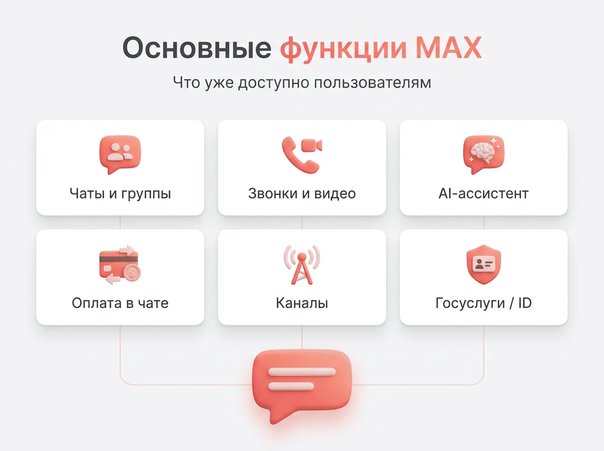 Основные функции в MAX