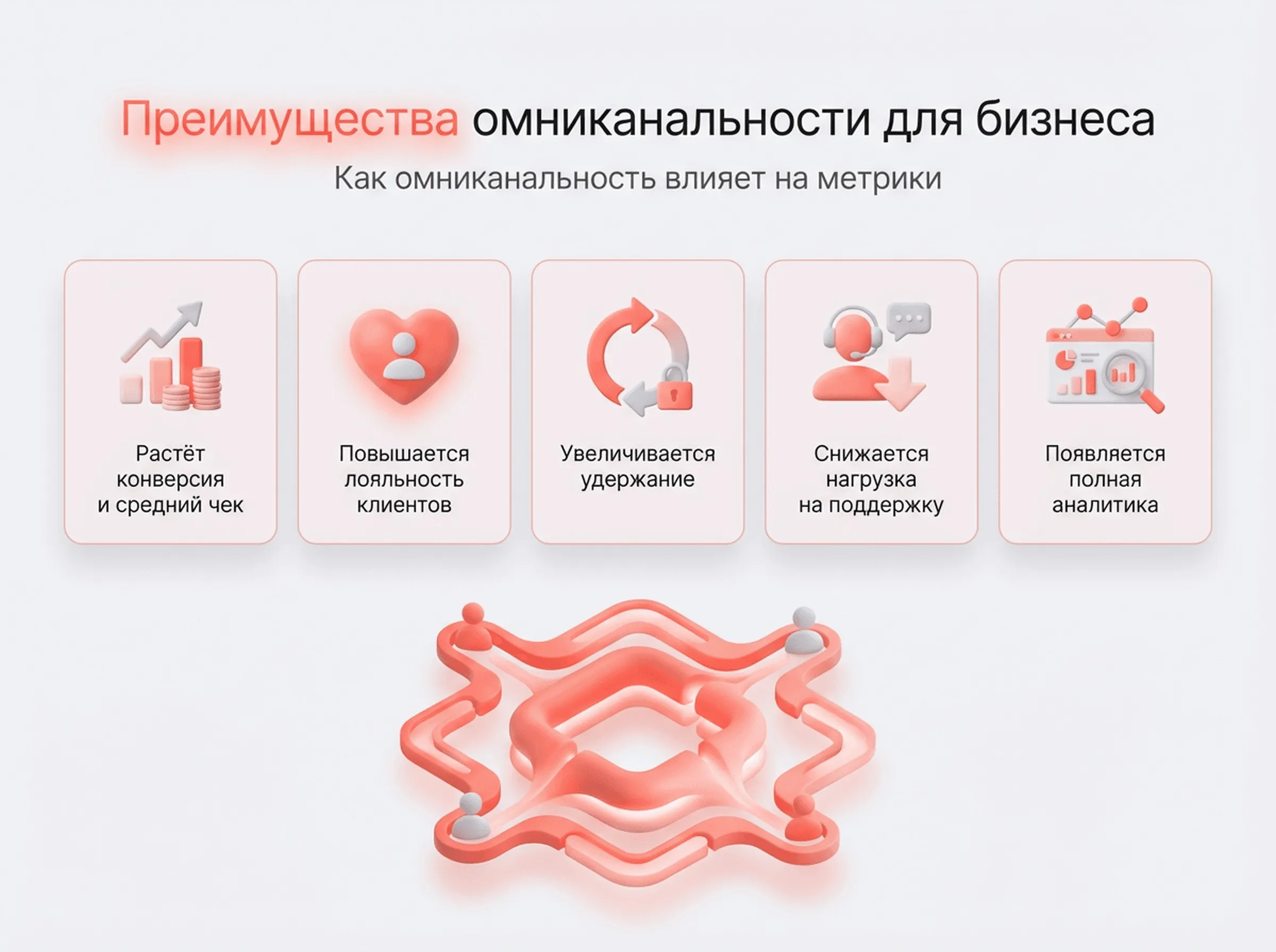 Преимущества омниканальности для бизнеса