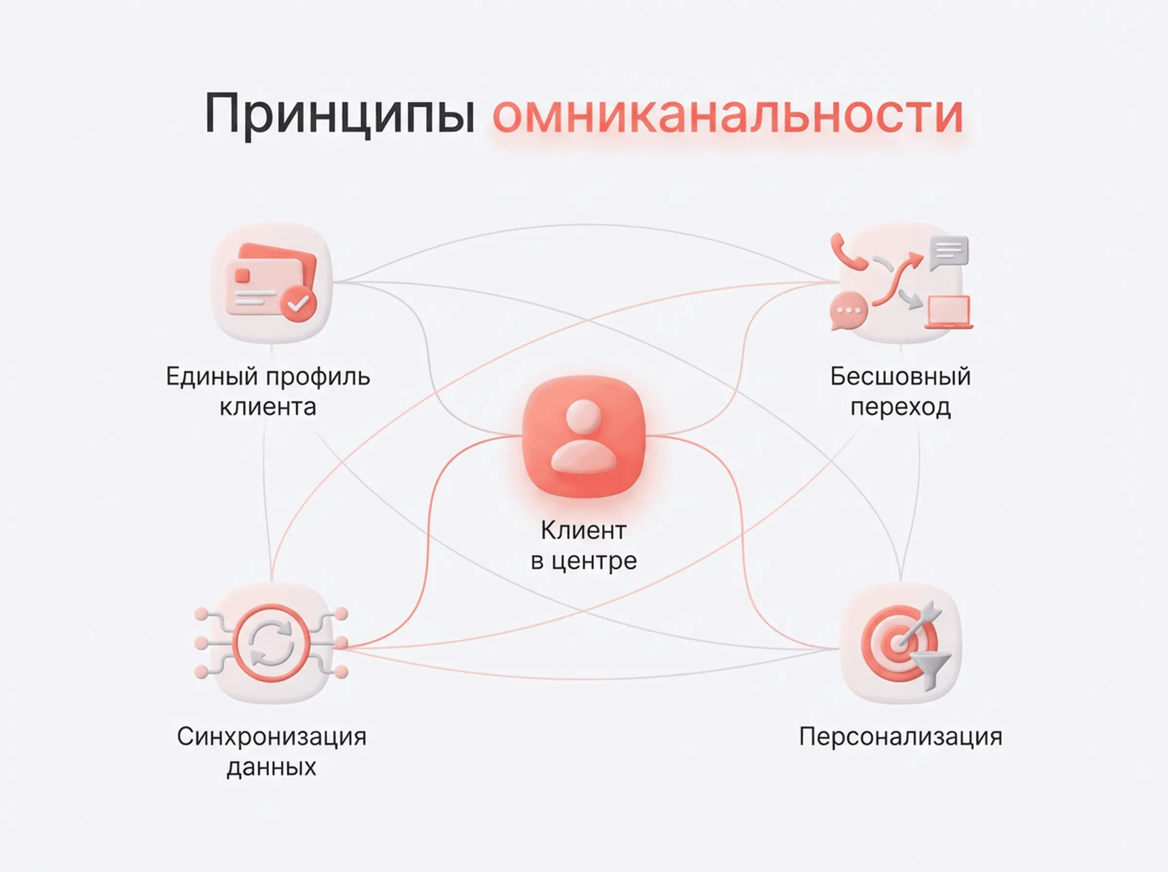 Принципы омниканальности