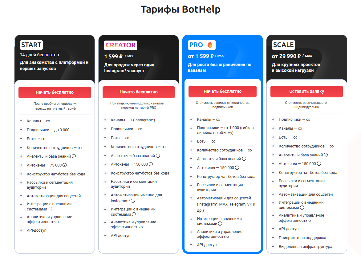 Тарифы BotHelp 2026: сколько стоит чат-бот на конструкторе — START бесплатно, PRO от 1 599 ₽ в месяц