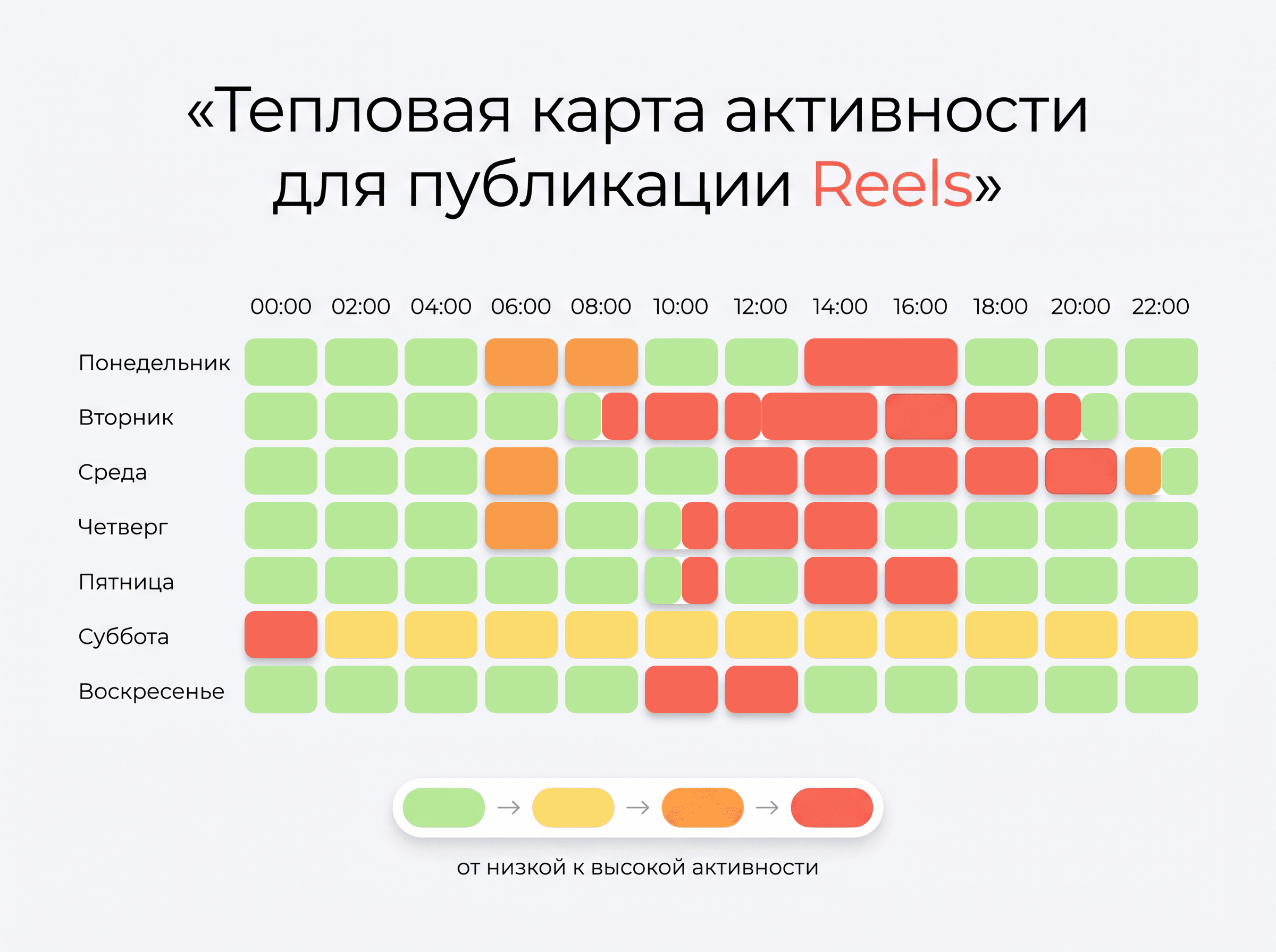 Тепловая карта активности для публикации Reels