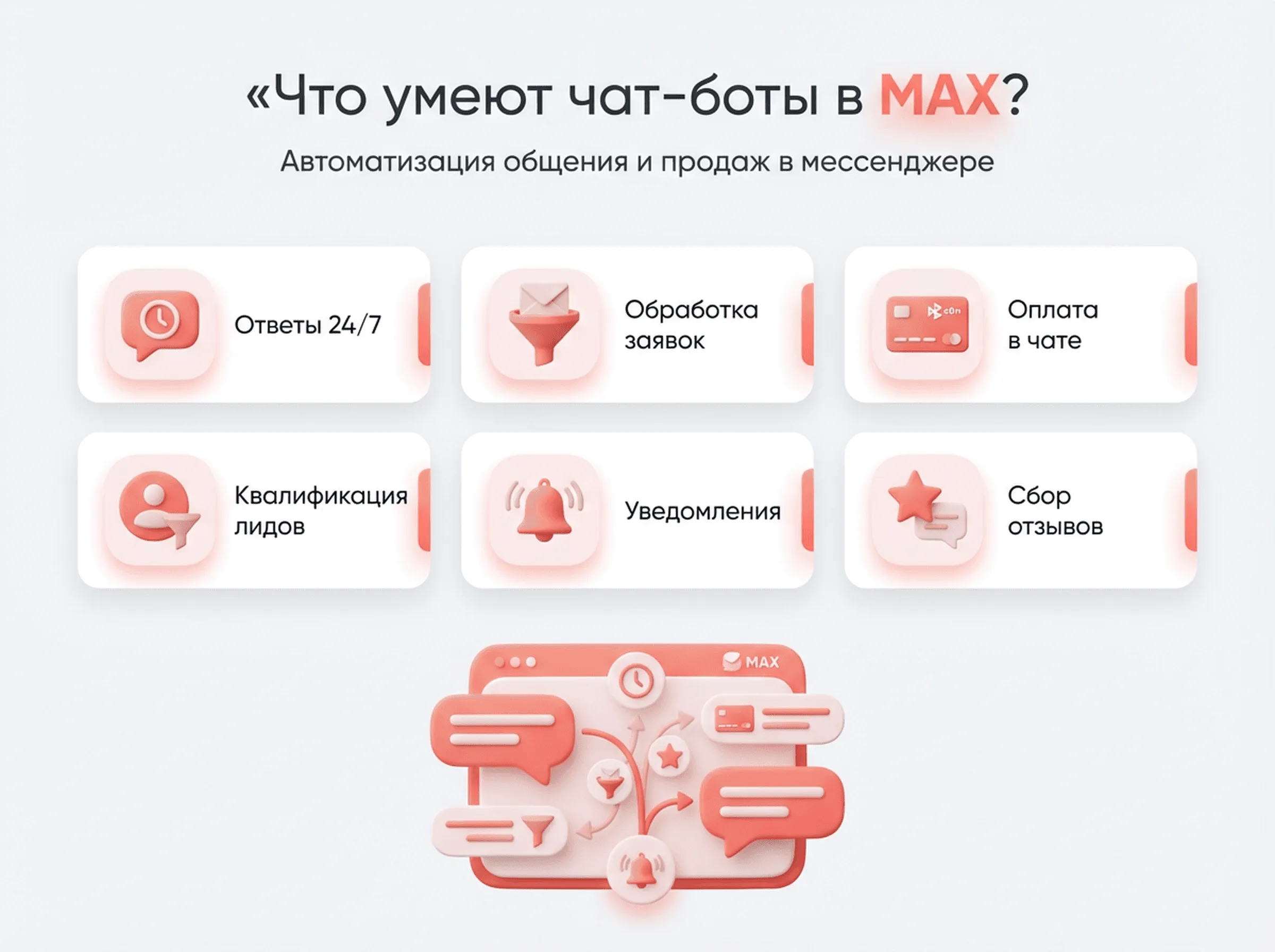 Возможности чат-ботов в MAX