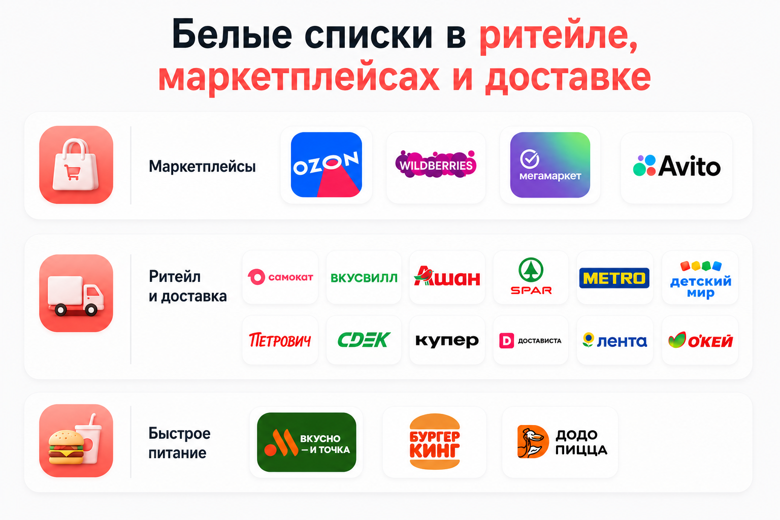 Белые списки ритейла, маркетплейсов, доставки