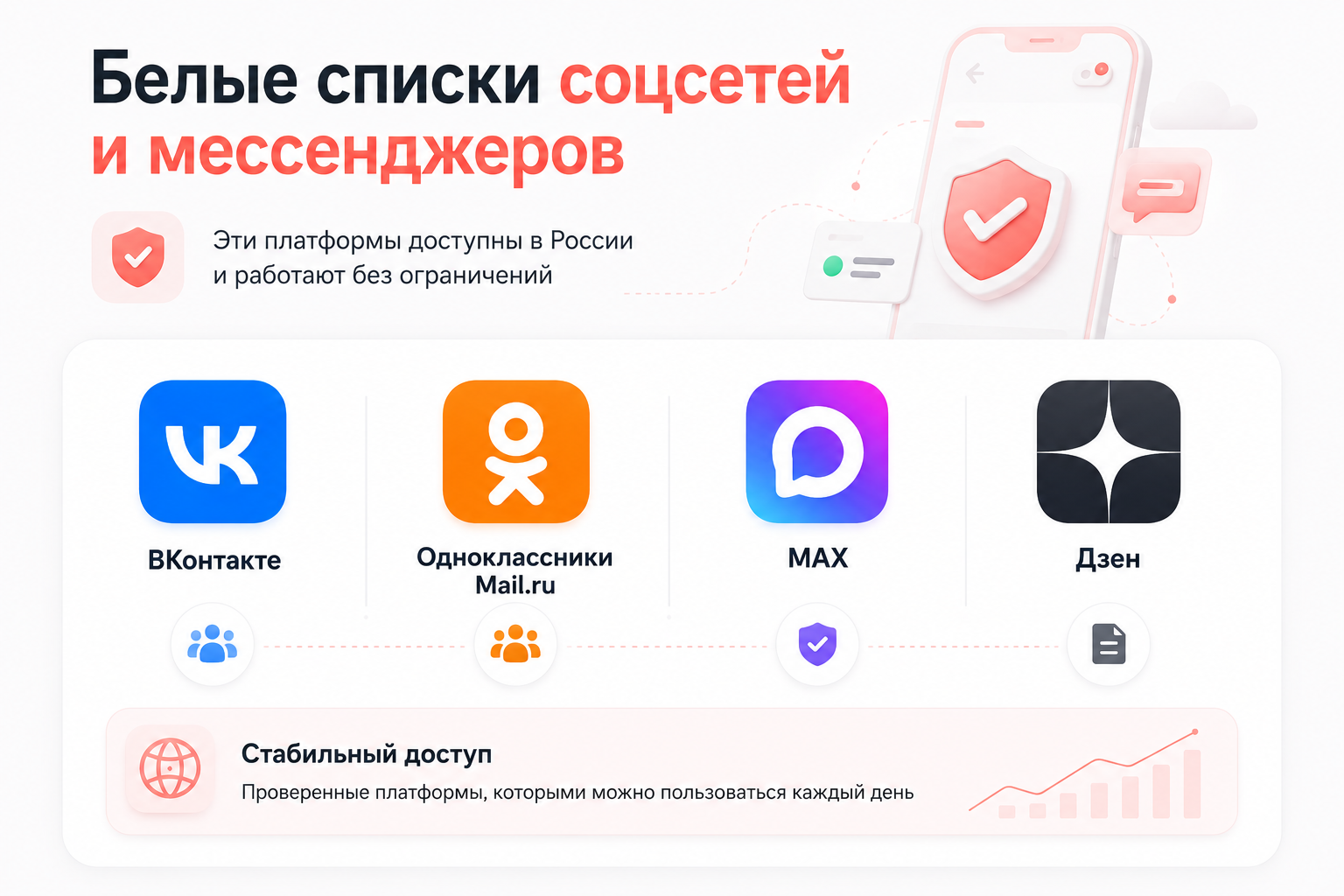 Белые списки соцсетей и мессенджеров