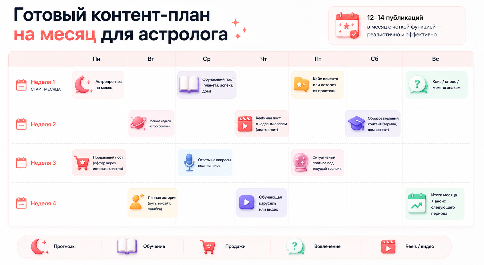 Готовый контент-план на месяц для астролога