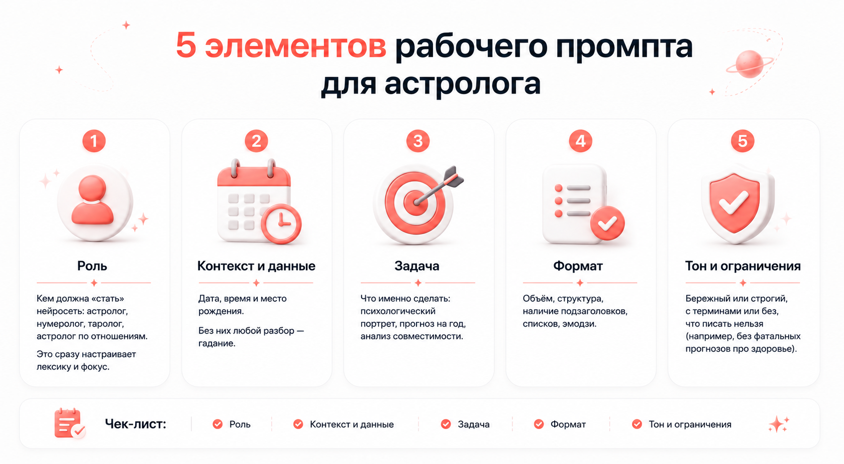 5 элементов рабочего промпта для астролога