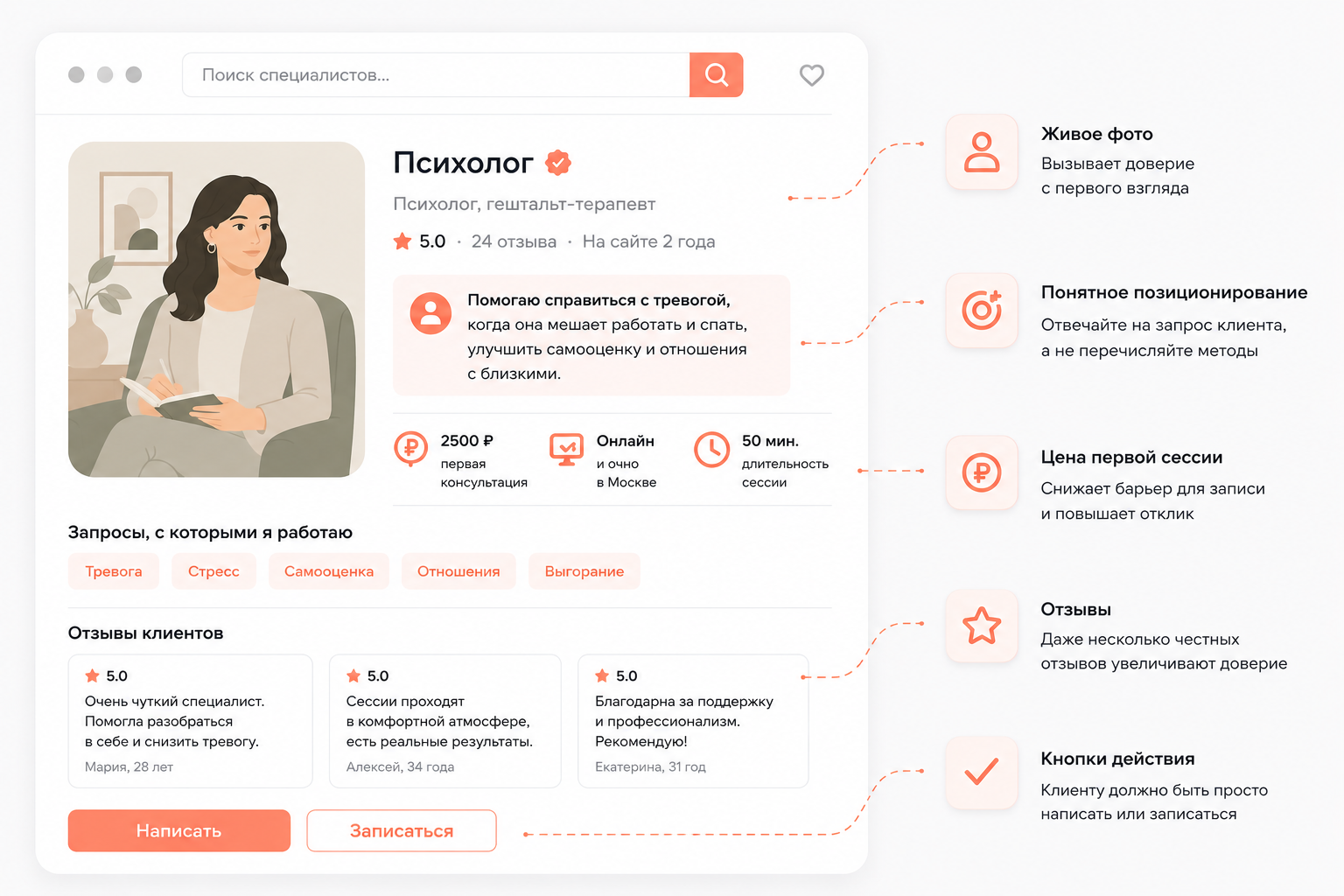 Анкета психолога на сайте-агрегаторе для поиска первых клиентов