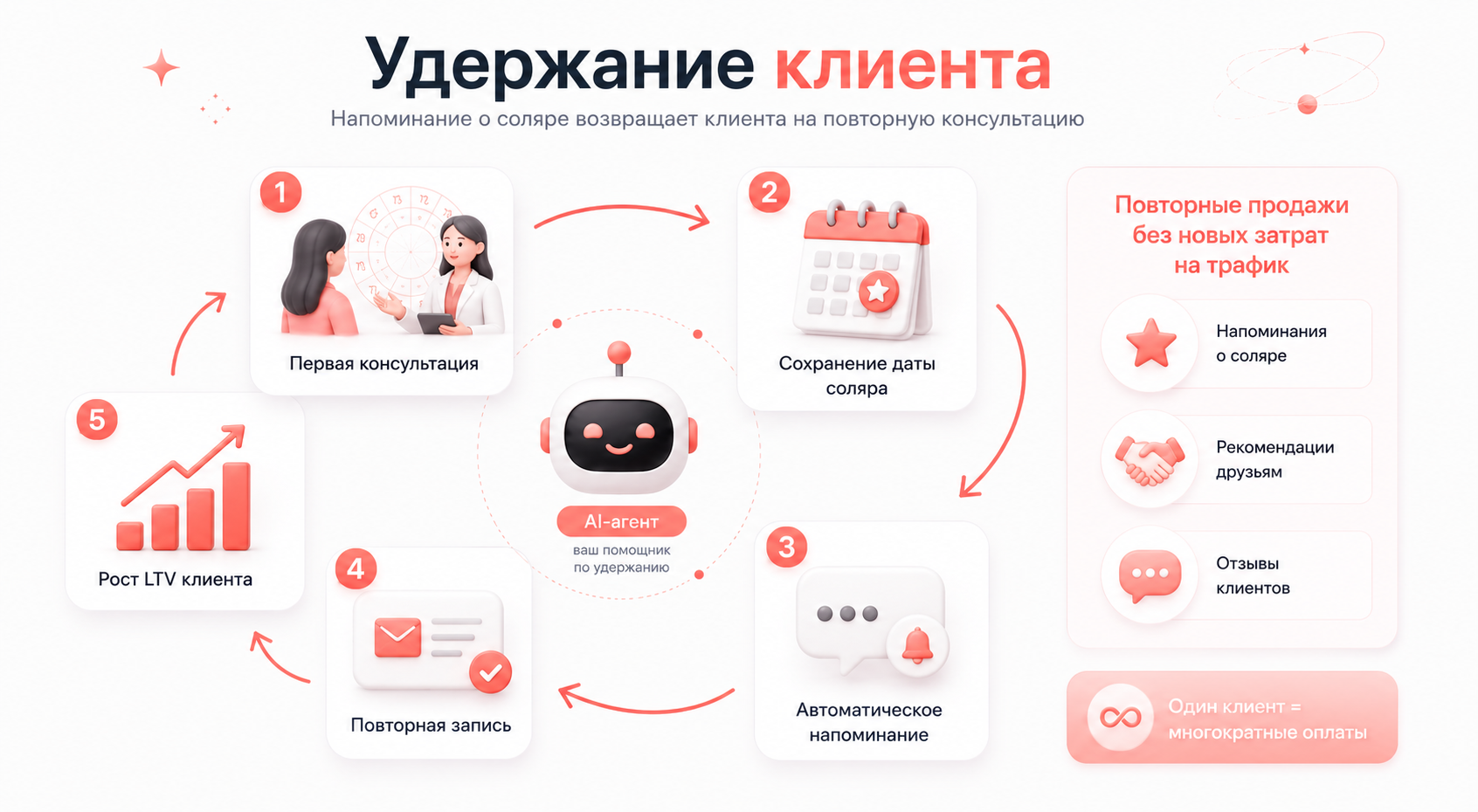 Удержание клиента