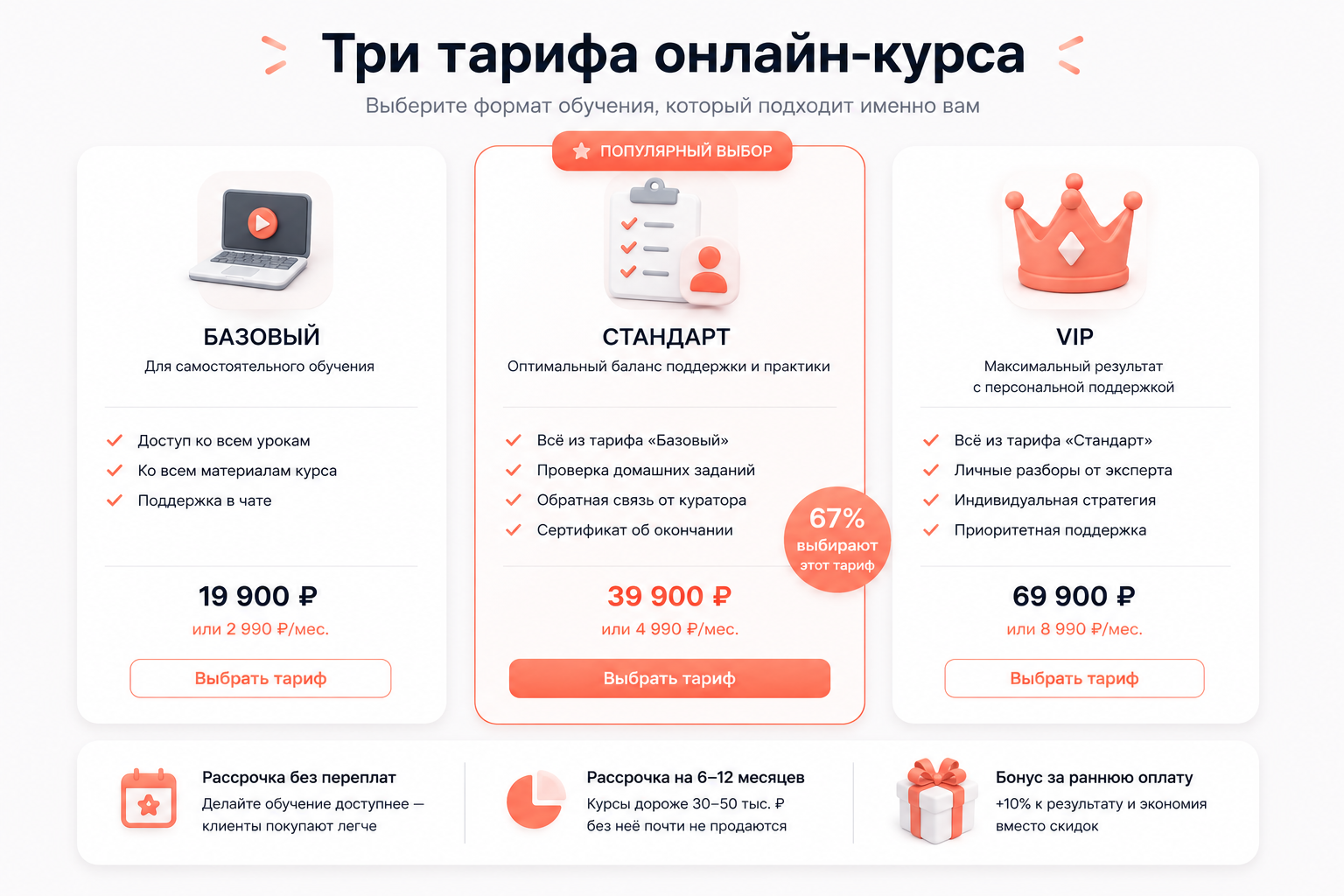 Три тарифа онлайн-курса с рассрочкой — пример ценообразования для роста среднего чека