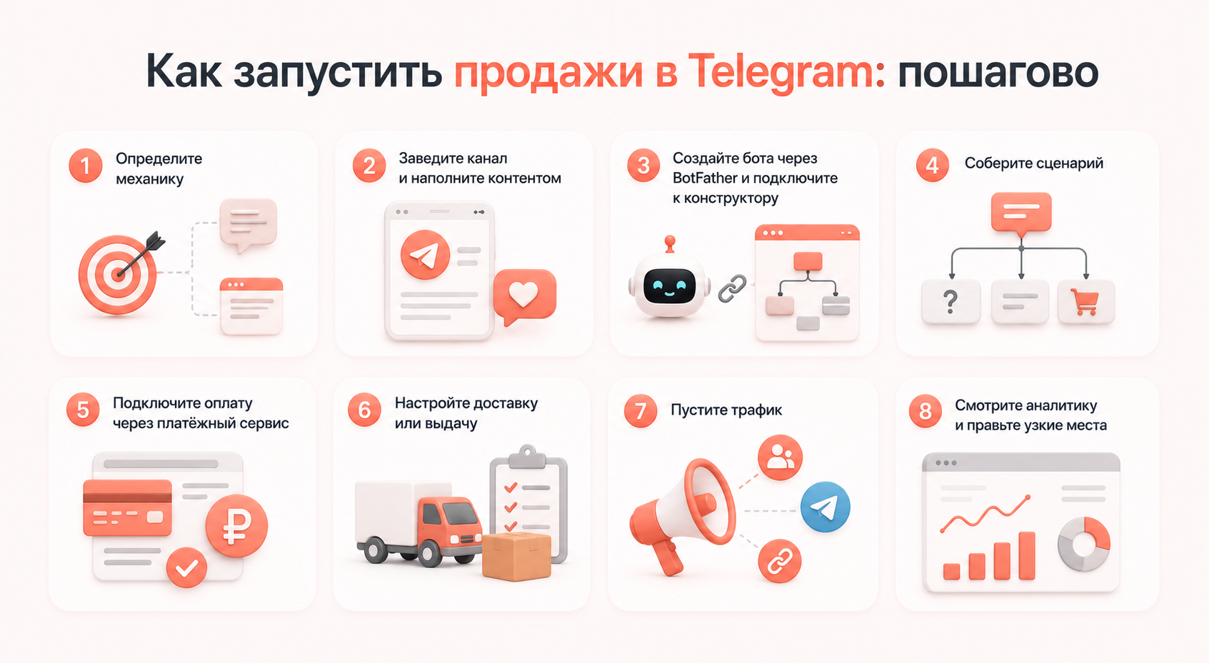Пошаговый запуск продаж в Telegram