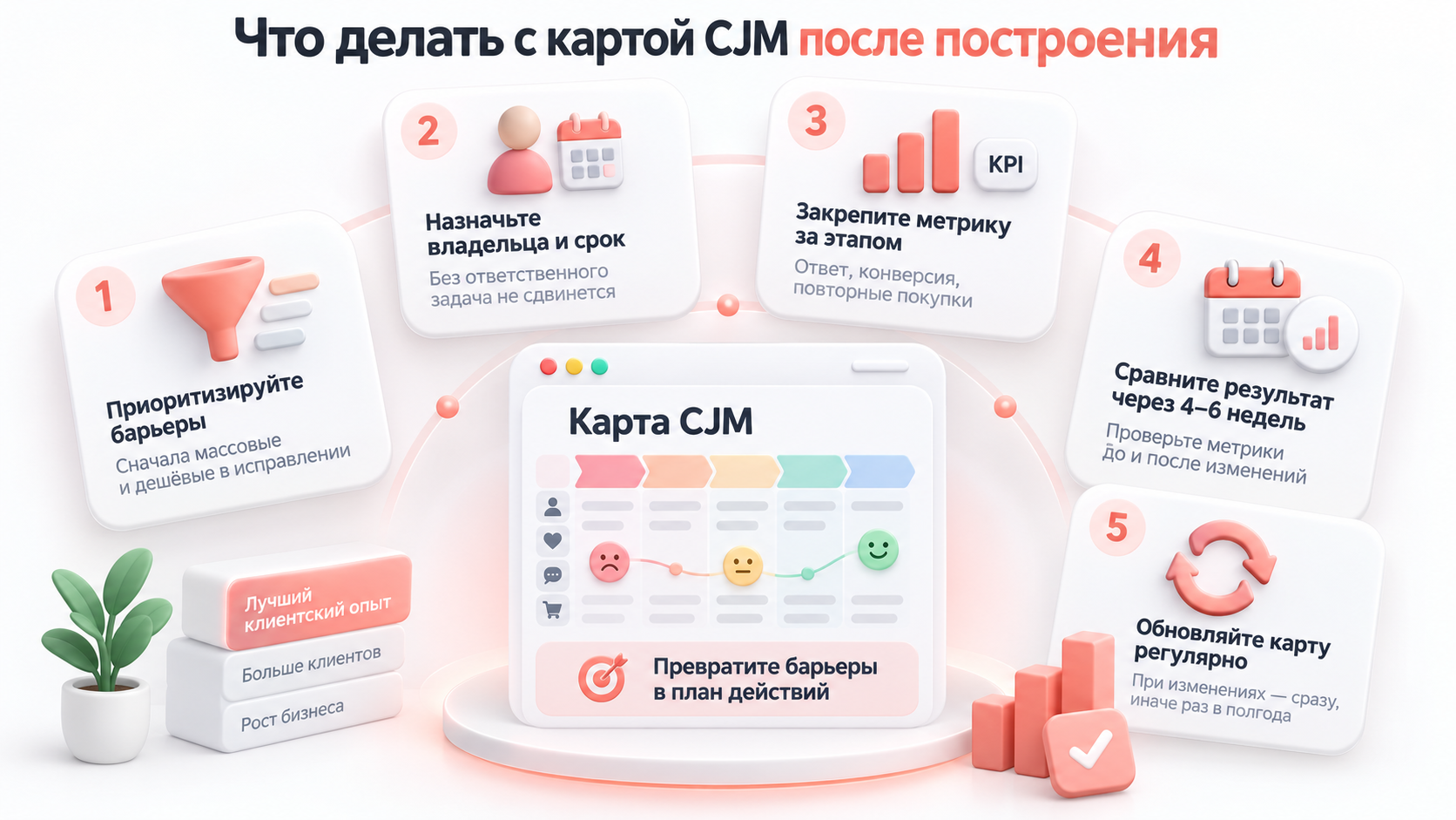Что делать с картой CJM после построения