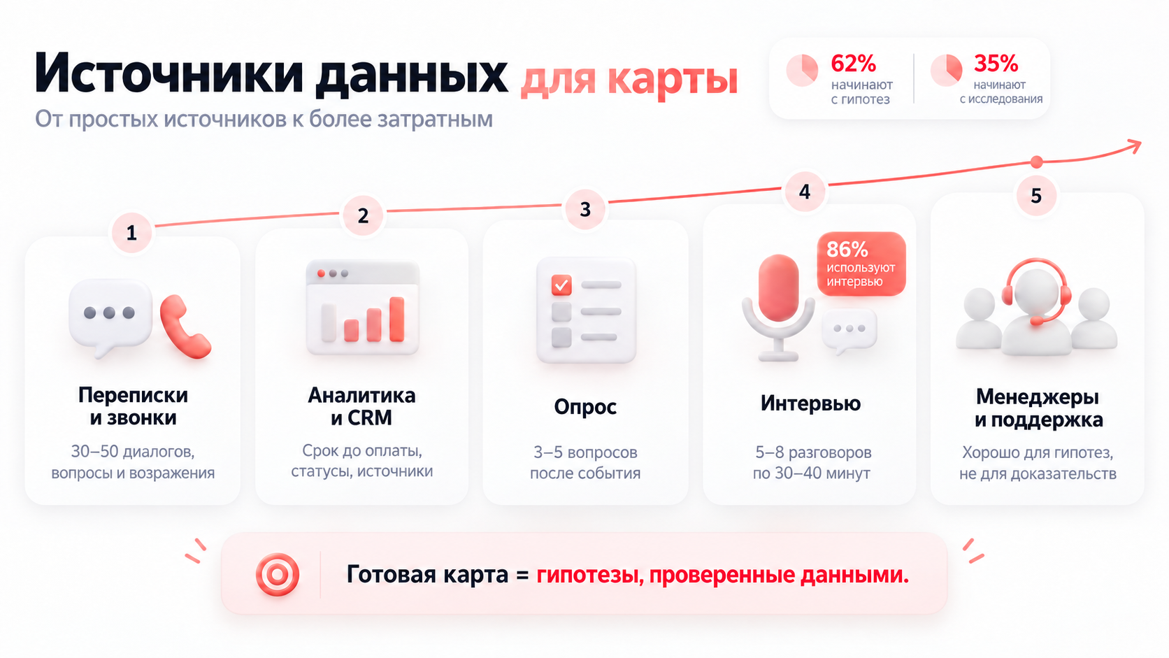 Источники данных для карты CJM