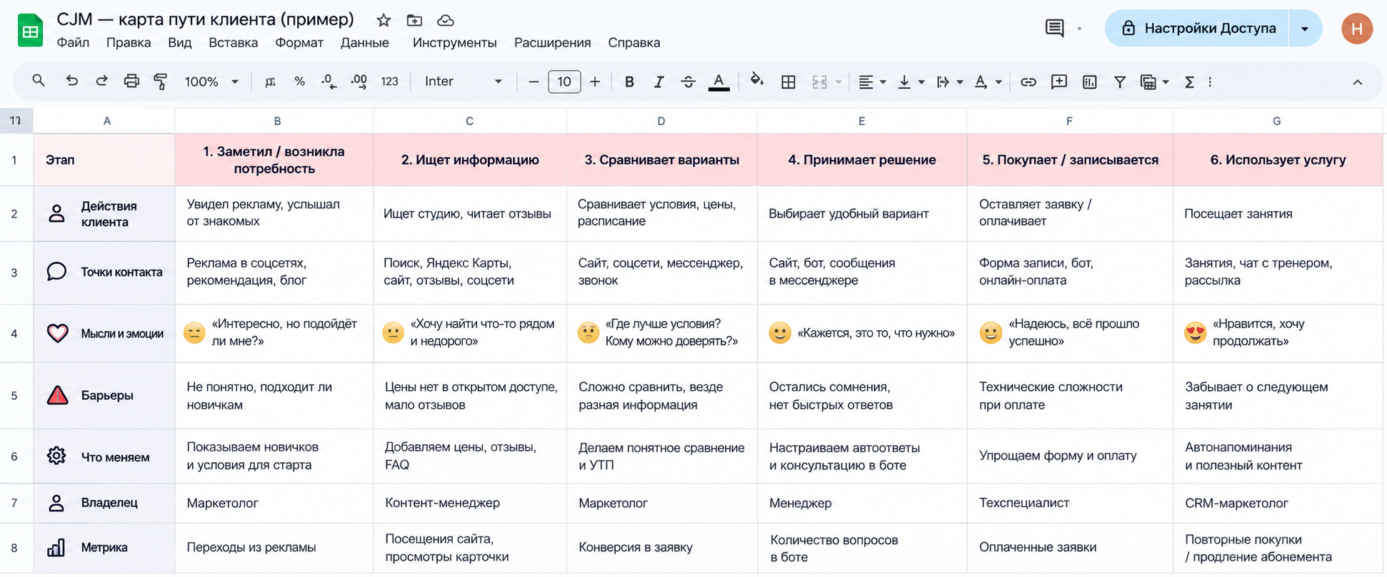 Пример карты пути клиента в Google Таблицах
