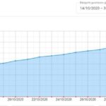 Как увеличить продажи пластиковых окон и балконов в 2021 году с помощью чат-бота?