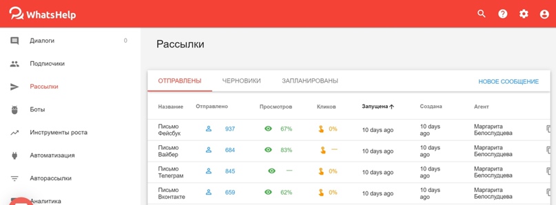 Как с помощью автоворонки в мессенджерах получить PROFIT 4 млн за 3 месяца в нише эзотерики, изображение №6
