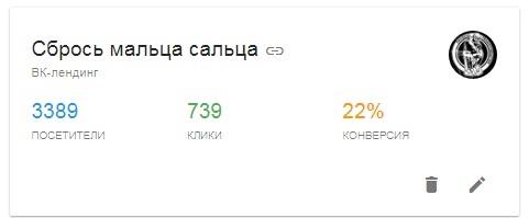 Конверсия по итогу